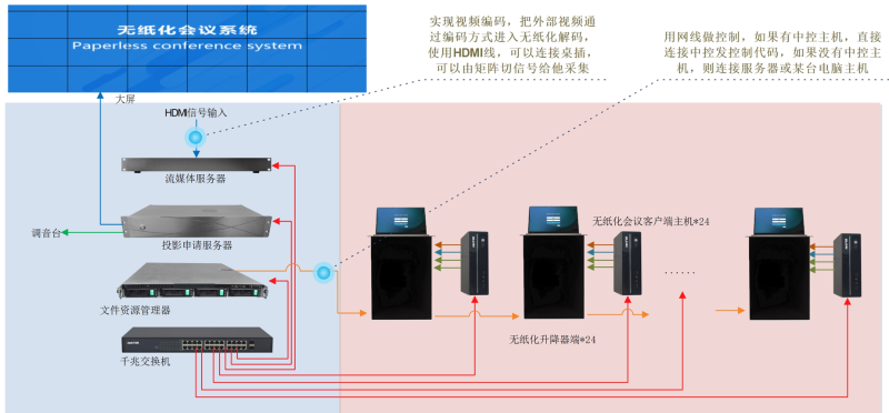 ZOBO绿巨人app入口二维码承接丰台区人民政府应急指挥会议无纸化系统项目