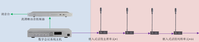 ZOBO绿巨人app入口二维码承接丰台区人民政府应急指挥会议无纸化系统项目