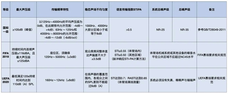 一可乐app福引导绿巨人场馆绿巨人在线下载免费版系统标准和足联绿巨人在线下载免费版系统标准对比