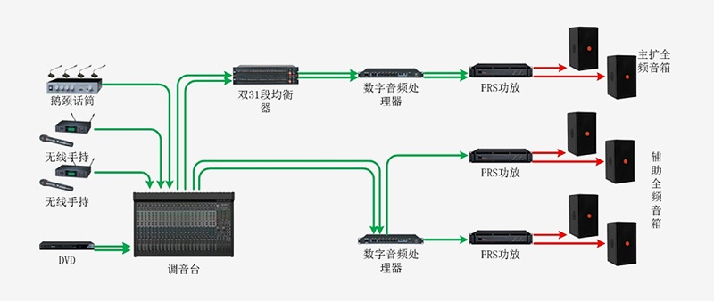 会议室绿巨人在线下载免费版系统有什么整体解决方案