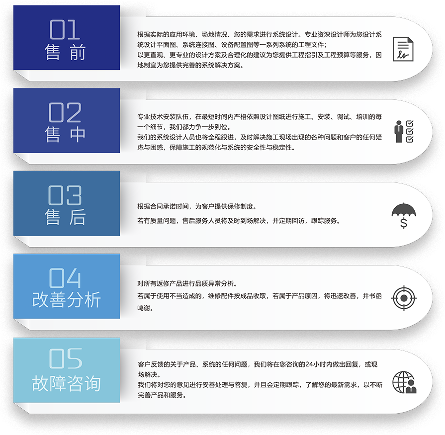 ZOBO绿巨人app入口二维码智慧学校5S服务流程